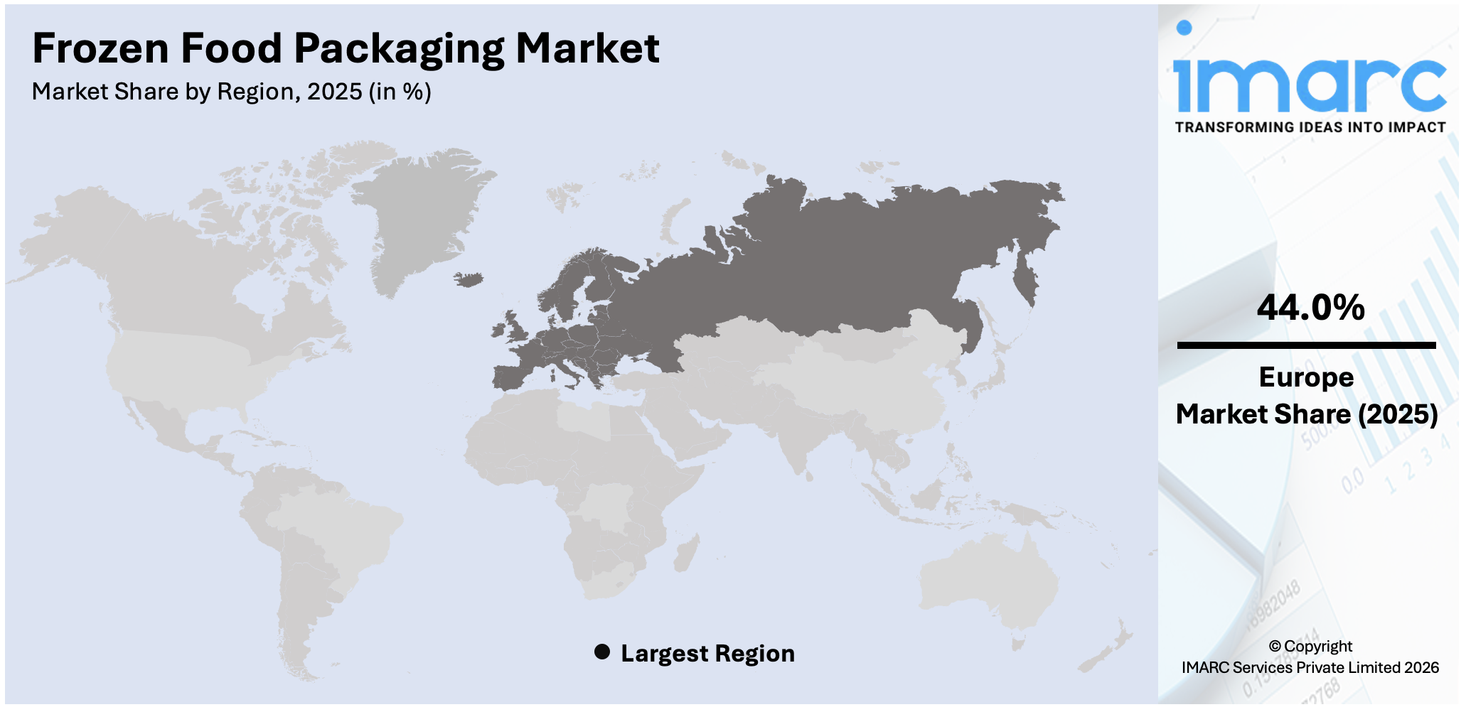Frozen Food Packaging Market By Region